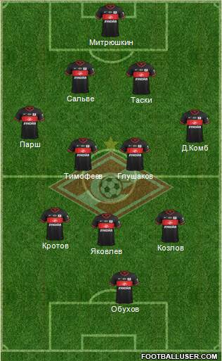 Spartak Moscow Formation 2014