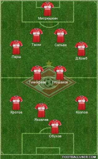 Spartak Moscow Formation 2014