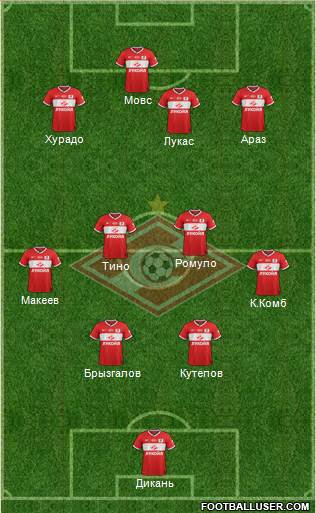 Spartak Moscow Formation 2014