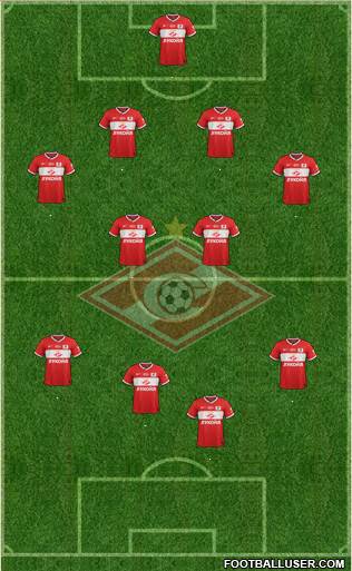 Spartak Moscow Formation 2014