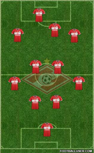 Spartak Moscow Formation 2014