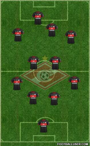 Spartak Moscow Formation 2014