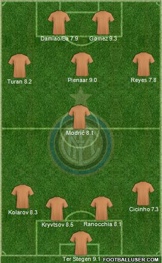 F.C. Internazionale Formation 2014