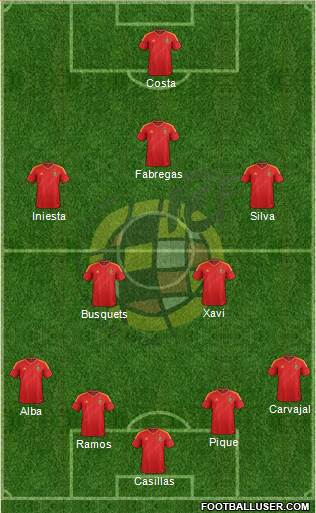 Spain Formation 2014