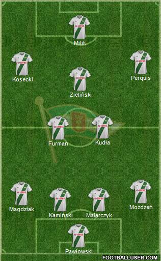 Lechia Gdansk Formation 2014