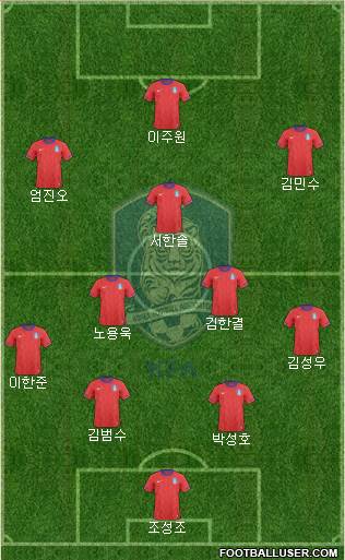 South Korea Formation 2014