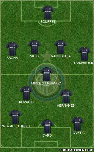 F.C. Internazionale Formation 2014