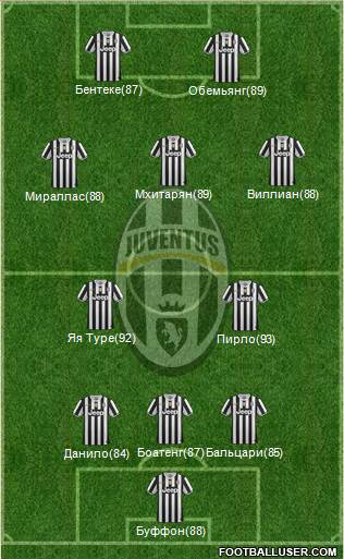 Juventus Formation 2014