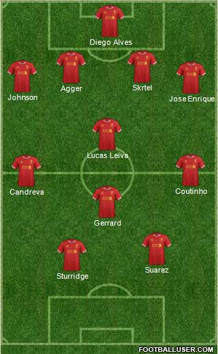 Liverpool Formation 2014