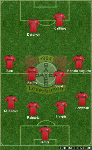Bayer 04 Leverkusen Formation 2014