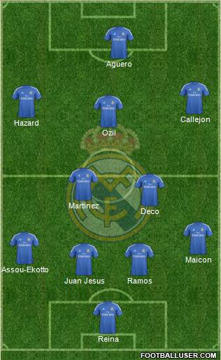 Real Madrid C.F. Formation 2014