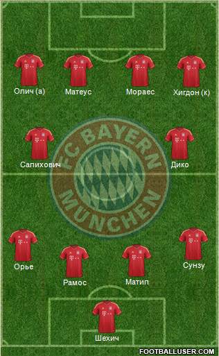 FC Bayern München Formation 2014