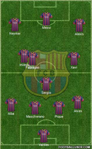 F.C. Barcelona Formation 2014
