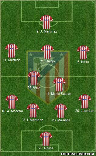 C. Atlético Madrid S.A.D. Formation 2014