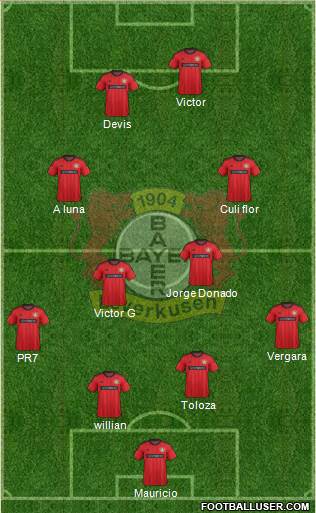 Bayer 04 Leverkusen Formation 2014