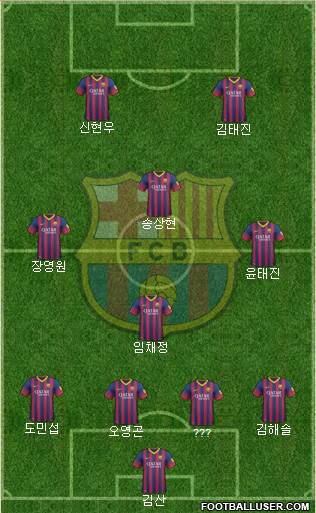 F.C. Barcelona Formation 2014