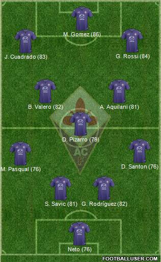 Fiorentina Formation 2014