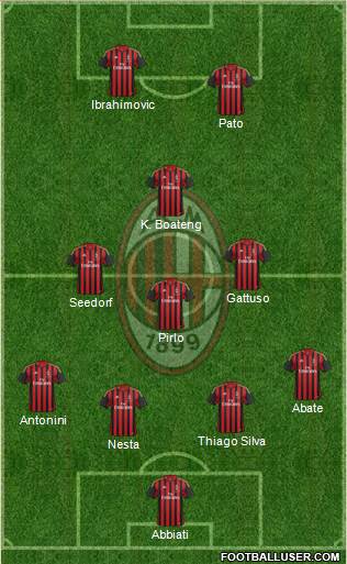 A.C. Milan Formation 2014
