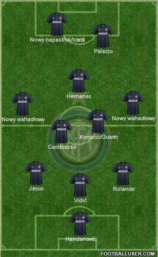 F.C. Internazionale Formation 2014