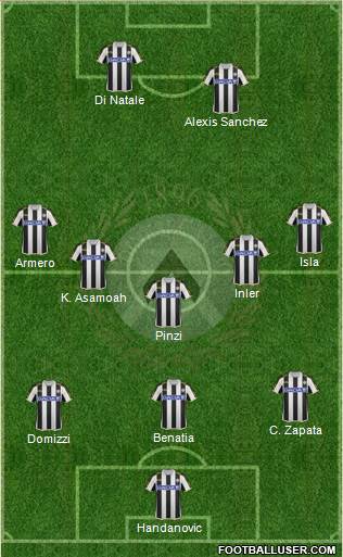 Udinese Formation 2014