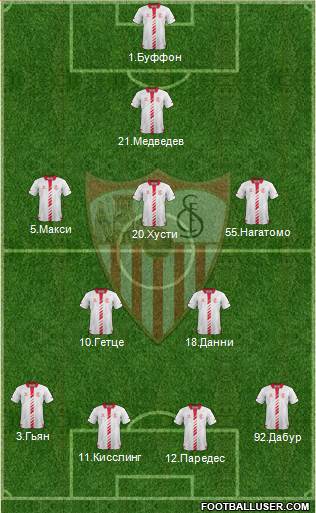 Sevilla F.C., S.A.D. Formation 2014