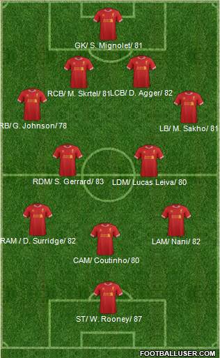 Liverpool Formation 2014