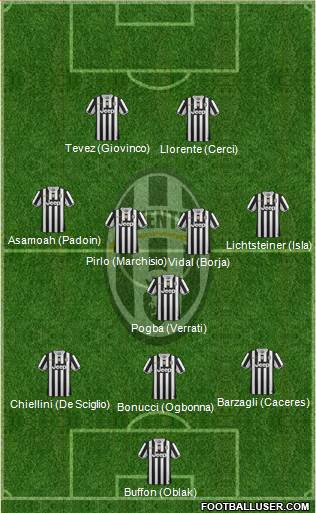 Juventus Formation 2014