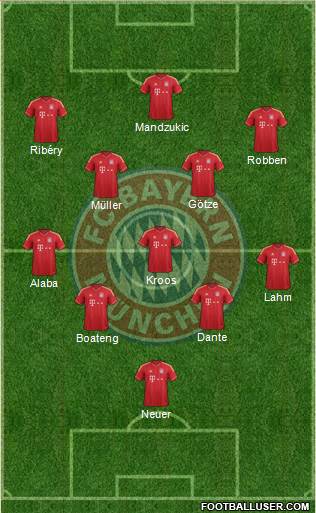 FC Bayern München Formation 2014