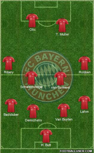FC Bayern München Formation 2014