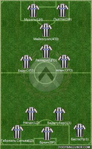 Udinese Formation 2014