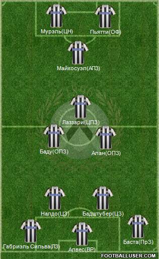 Udinese Formation 2014