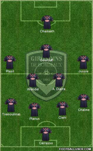 FC Girondins de Bordeaux Formation 2014
