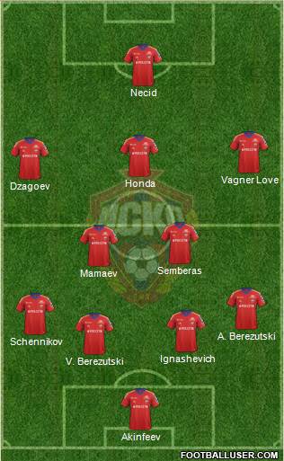 CSKA Moscow Formation 2014