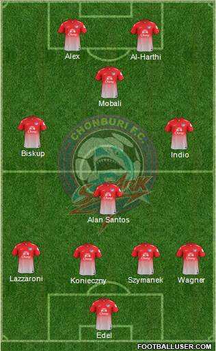 Chonburi FC Formation 2014