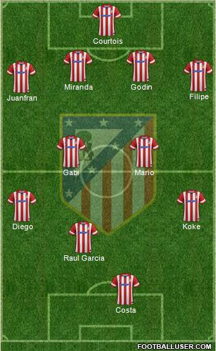 Atlético Madrid B Formation 2014