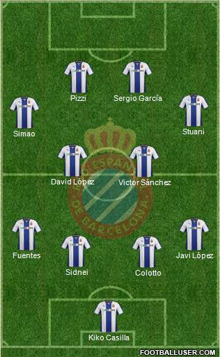 R.C.D. Espanyol de Barcelona S.A.D. Formation 2014