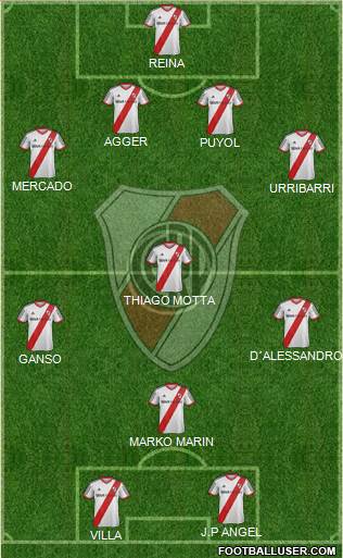 River Plate Formation 2014