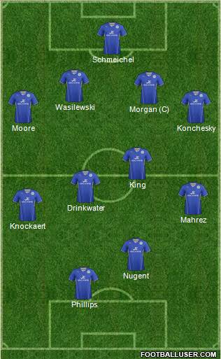Leicester City Formation 2014