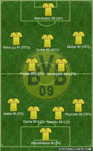 Borussia Dortmund Formation 2014