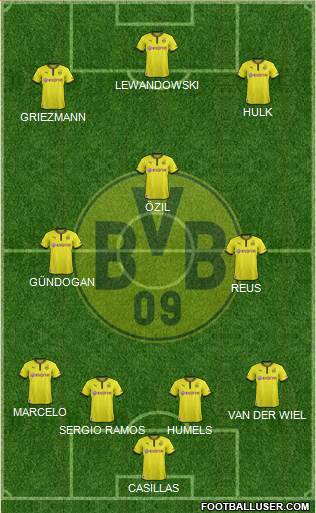 Borussia Dortmund Formation 2014