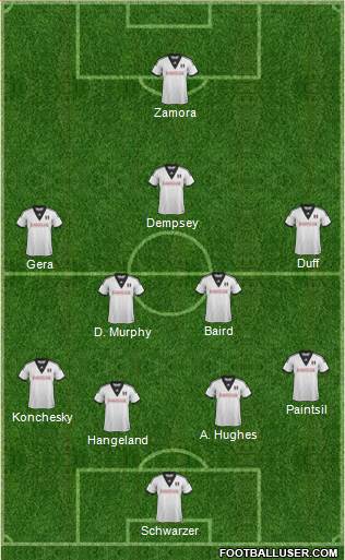 Fulham Formation 2014