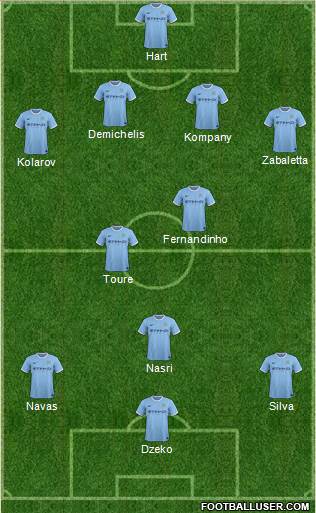 Manchester City Formation 2014