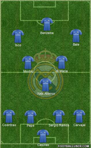 Real Madrid C.F. Formation 2014