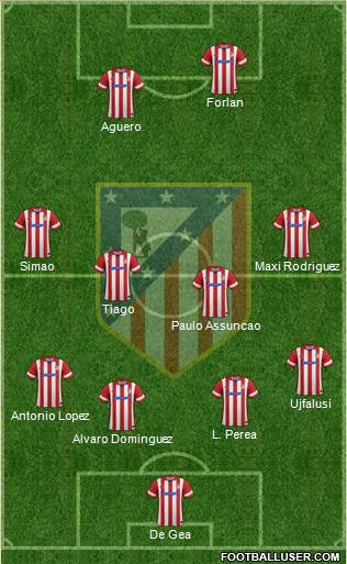C. Atlético Madrid S.A.D. Formation 2014
