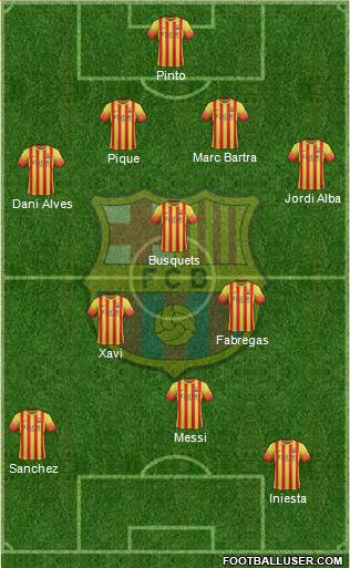 F.C. Barcelona Formation 2014