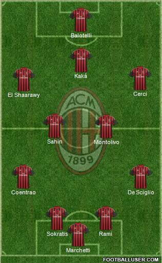 A.C. Milan Formation 2014