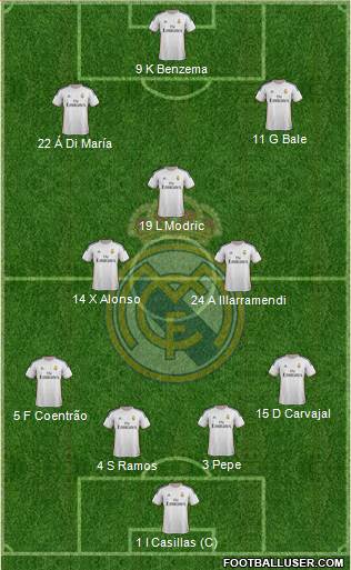 Real Madrid C.F. Formation 2014