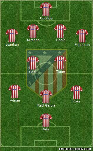 C. Atlético Madrid S.A.D. Formation 2014
