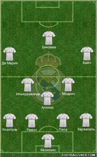 Real Madrid C.F. Formation 2014
