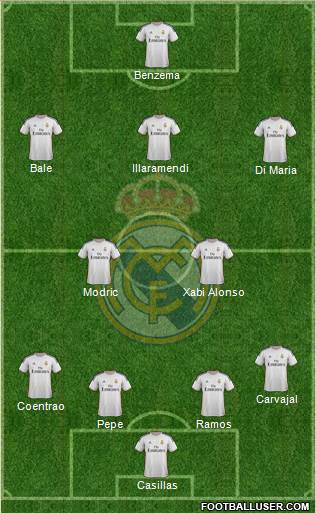 Real Madrid C.F. Formation 2014